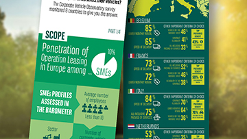 Arval-infographies-mini