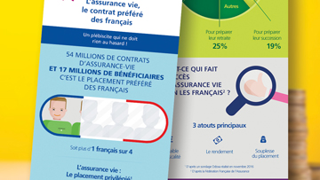 aviva-infographies-mini